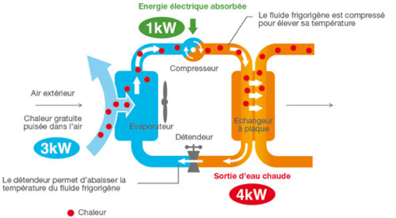 Pompe à Chaleur Air Eau Airclean Er